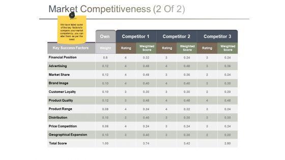 Market_Competitiveness_Template_2_Ppt_PowerPoint_Presentation_Infographics_Influencers_Slide_1.jpg