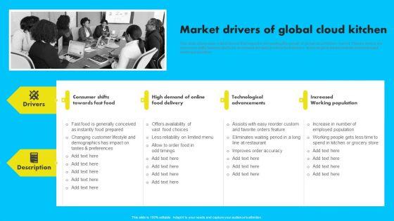 Market_Drivers_Of_Global_Cloud_Kitchen_Analyzing_Global_Commissary_Kitchen_Industry_Professional_PDF_Slide_1.jpg