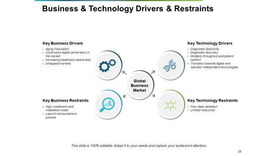 Market_Drivers_Ppt_PowerPoint_Presentation_Complete_Deck_With_Slides_Slide_10.jpg