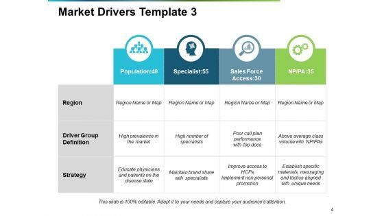 Market_Drivers_Ppt_PowerPoint_Presentation_Complete_Deck_With_Slides_Slide_4.jpg