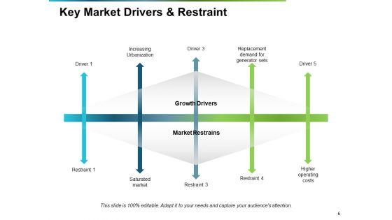 Market_Drivers_Ppt_PowerPoint_Presentation_Complete_Deck_With_Slides_Slide_6.jpg