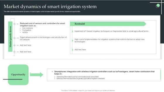 Market_Dynamics_Of_Smart_Irrigation_System_Ppt_Infographic_Template_Aids_PDF_Slide_1.jpg