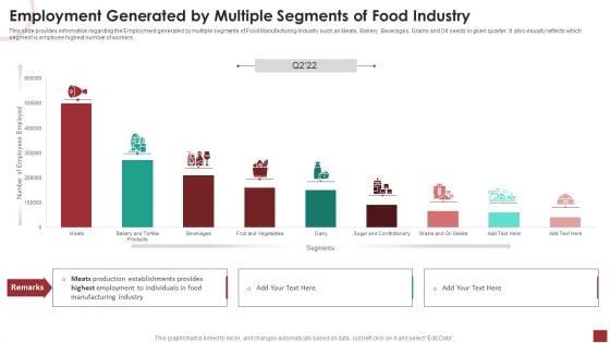 Market_Employment_Generated_By_Multiple_Segments_Of_Food_Industry_Themes_PDF_Slide_1.jpg