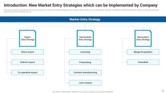Market_Entry_Approach_For_Apparel_Sector_Ppt_PowerPoint_Presentation_Complete_Deck_With_Slides_Slide_28.jpg