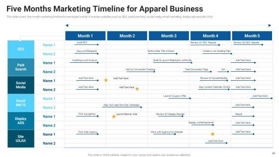 Market_Entry_Approach_For_Apparel_Sector_Ppt_PowerPoint_Presentation_Complete_Deck_With_Slides_Slide_40.jpg
