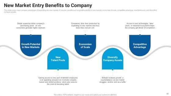 Market_Entry_Approach_For_Apparel_Sector_Ppt_PowerPoint_Presentation_Complete_Deck_With_Slides_Slide_42.jpg