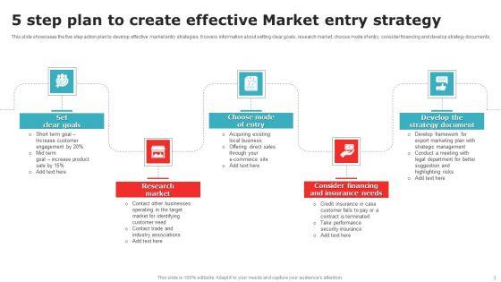 Market_Entry_Ppt_PowerPoint_Presentation_Complete_Deck_With_Slides_Slide_3.jpg