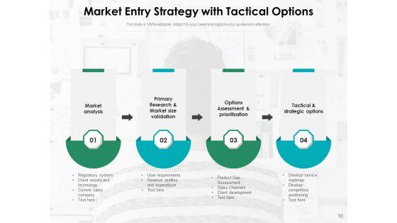 Market_Entry_Strategy_Business_Development_Ppt_PowerPoint_Presentation_Complete_Deck_Slide_10.jpg