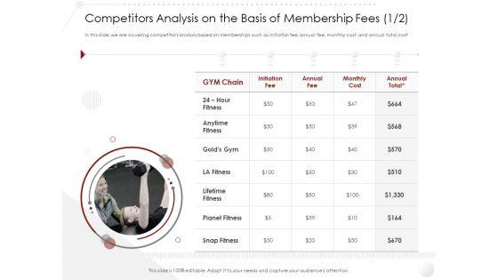 Market_Entry_Strategy_Gym_Health_Fitness_Clubs_Industry_Competitors_Analysis_On_Basis_Membership_Fees_Initiation_Cost_Template_PDF_Slide_1.jpg
