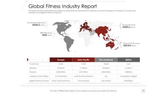 Market_Entry_Strategy_In_Gym_Health_And_Fitness_Clubs_Industry_Ppt_PowerPoint_Presentation_Complete_Deck_With_Slides_Slide_15.jpg
