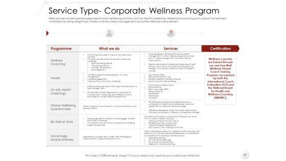 Market_Entry_Strategy_In_Gym_Health_And_Fitness_Clubs_Industry_Ppt_PowerPoint_Presentation_Complete_Deck_With_Slides_Slide_27.jpg