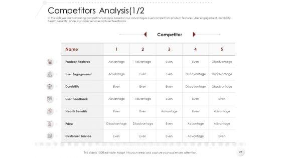 Market_Entry_Strategy_In_Gym_Health_And_Fitness_Clubs_Industry_Ppt_PowerPoint_Presentation_Complete_Deck_With_Slides_Slide_29.jpg