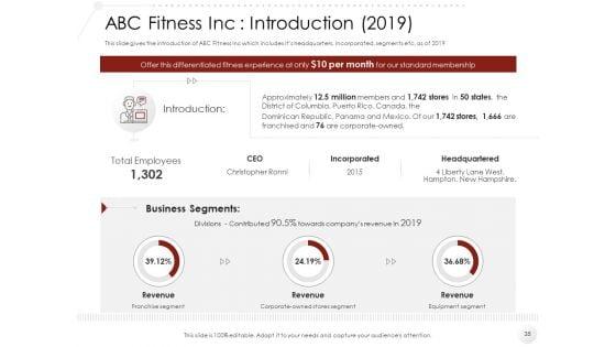 Market_Entry_Strategy_In_Gym_Health_And_Fitness_Clubs_Industry_Ppt_PowerPoint_Presentation_Complete_Deck_With_Slides_Slide_35.jpg
