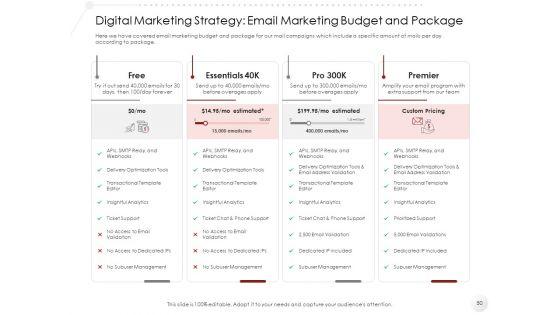 Market_Entry_Strategy_In_Gym_Health_And_Fitness_Clubs_Industry_Ppt_PowerPoint_Presentation_Complete_Deck_With_Slides_Slide_50.jpg