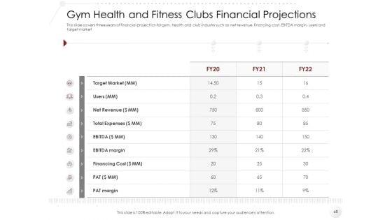 Market_Entry_Strategy_In_Gym_Health_And_Fitness_Clubs_Industry_Ppt_PowerPoint_Presentation_Complete_Deck_With_Slides_Slide_68.jpg