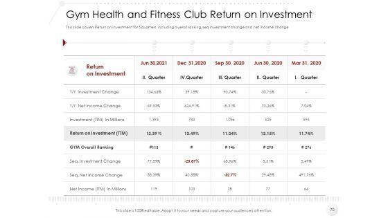 Market_Entry_Strategy_In_Gym_Health_And_Fitness_Clubs_Industry_Ppt_PowerPoint_Presentation_Complete_Deck_With_Slides_Slide_70.jpg
