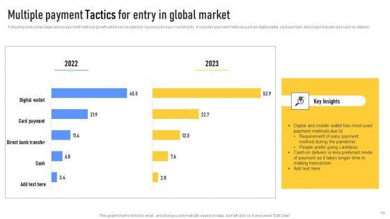 Market_Entry_Tactics_Ppt_PowerPoint_Presentation_Complete_Deck_With_Slides_Slide_11.jpg