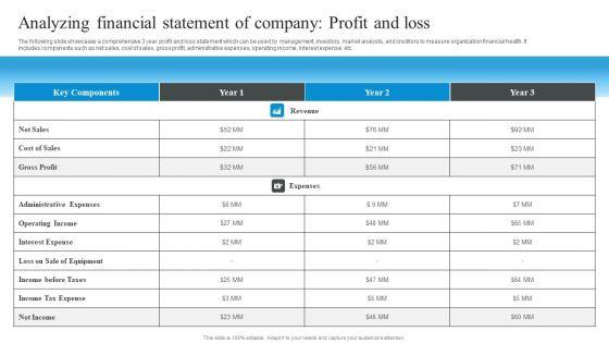 Market_Evaluation_Of_IT_Industry_Analyzing_Financial_Statement_Of_Company_Profit_And_Loss_Sample_PDF_Slide_1.jpg
