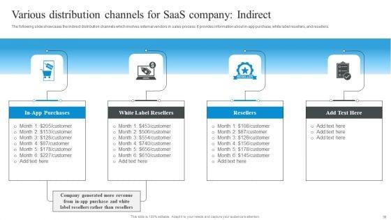 Market_Evaluation_Of_IT_Industry_Ppt_PowerPoint_Presentation_Complete_Deck_With_Slides_Slide_30.jpg