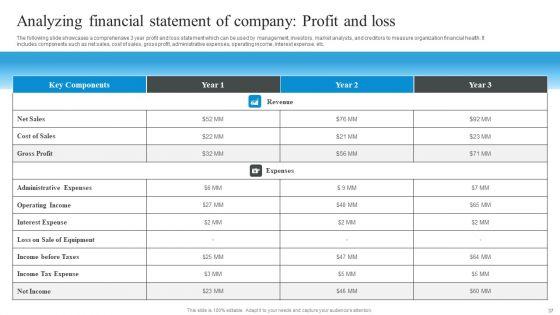 Market_Evaluation_Of_IT_Industry_Ppt_PowerPoint_Presentation_Complete_Deck_With_Slides_Slide_37.jpg