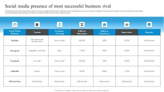 Market_Evaluation_Of_IT_Industry_Social_Media_Presence_Of_Most_Successful_Business_Rival_Rules_PDF_Slide_1.jpg