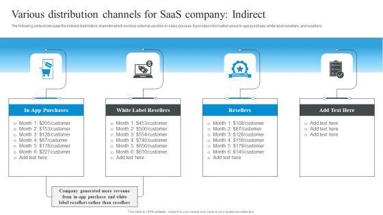 Market_Evaluation_Of_IT_Industry_Various_Distribution_Channels_For_Saas_Company_Indirect_Template_PDF_Slide_1.jpg
