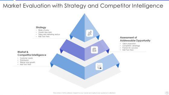 Market_Evaluation_Ppt_PowerPoint_Presentation_Complete_With_Slides_Slide_10.jpg