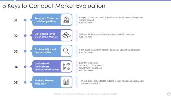 Market_Evaluation_Ppt_PowerPoint_Presentation_Complete_With_Slides_Slide_3.jpg