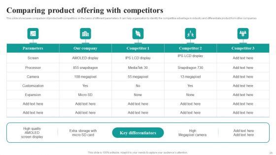 Market_Focused_Product_Launch_Strategy_Ppt_PowerPoint_Presentation_Complete_Deck_With_Slides_Slide_26.jpg