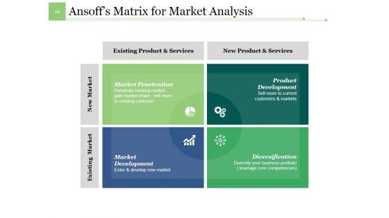 Market_Forecast_Ppt_PowerPoint_Presentation_Complete_Deck_With_Slides_Slide_18.jpg