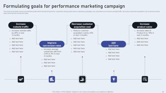 Market_Goods_Or_Services_By_Leveraging_Performance_Based_Advertising_Ppt_PowerPoint_Presentation_Complete_Deck_With_Slides_Slide_10.jpg