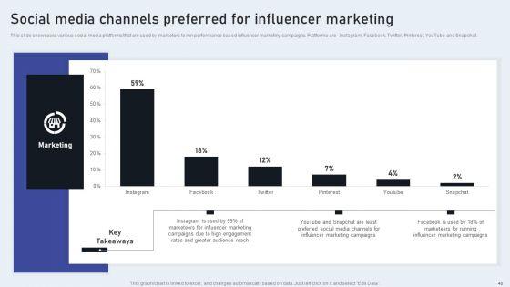 Market_Goods_Or_Services_By_Leveraging_Performance_Based_Advertising_Ppt_PowerPoint_Presentation_Complete_Deck_With_Slides_Slide_40.jpg
