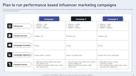 Market_Goods_Or_Services_By_Leveraging_Performance_Based_Advertising_Ppt_PowerPoint_Presentation_Complete_Deck_With_Slides_Slide_42.jpg