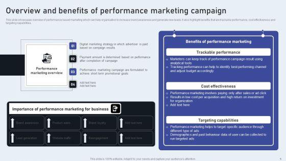 Market_Goods_Or_Services_By_Leveraging_Performance_Based_Advertising_Ppt_PowerPoint_Presentation_Complete_Deck_With_Slides_Slide_5.jpg