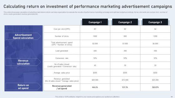 Market_Goods_Or_Services_By_Leveraging_Performance_Based_Advertising_Ppt_PowerPoint_Presentation_Complete_Deck_With_Slides_Slide_54.jpg