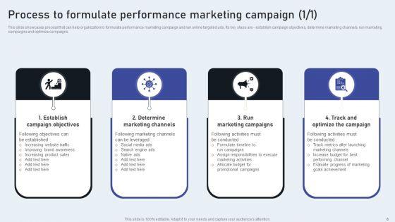 Market_Goods_Or_Services_By_Leveraging_Performance_Based_Advertising_Ppt_PowerPoint_Presentation_Complete_Deck_With_Slides_Slide_6.jpg