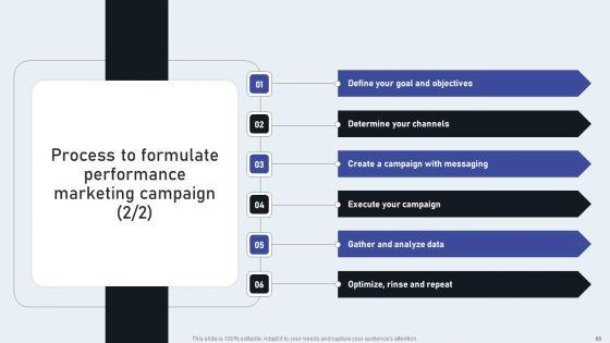 Market_Goods_Or_Services_By_Leveraging_Performance_Based_Advertising_Ppt_PowerPoint_Presentation_Complete_Deck_With_Slides_Slide_60.jpg