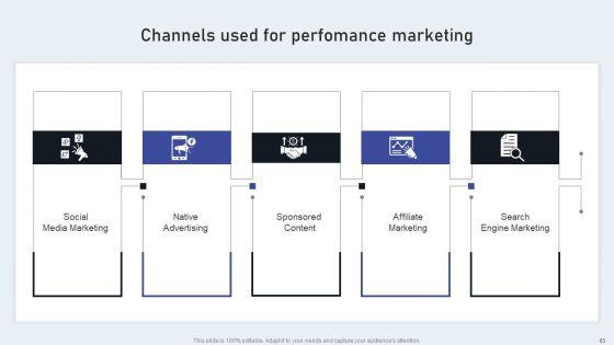 Market_Goods_Or_Services_By_Leveraging_Performance_Based_Advertising_Ppt_PowerPoint_Presentation_Complete_Deck_With_Slides_Slide_63.jpg