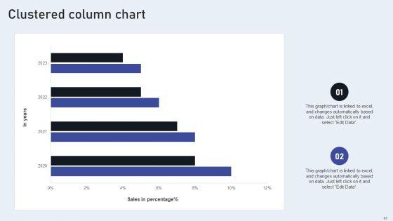 Market_Goods_Or_Services_By_Leveraging_Performance_Based_Advertising_Ppt_PowerPoint_Presentation_Complete_Deck_With_Slides_Slide_67.jpg