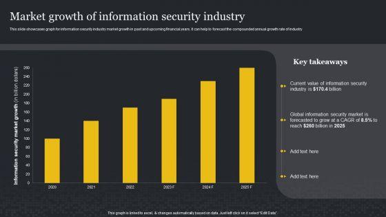 Market_Growth_Of_Information_Security_Industry_Cybersecurity_Risk_Assessment_Portrait_PDF_Slide_1.jpg