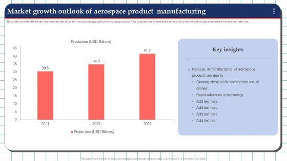 Market_Growth_Outlook_Of_Aerospace_Product_Manufacturing_Sample_PDF_Slide_1.jpg