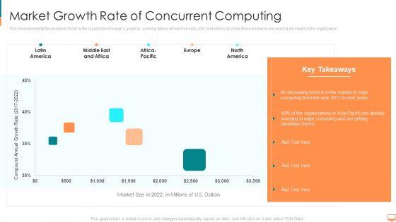 Market_Growth_Rate_Of_Concurrent_Computing_Ppt_Model_Guidelines_PDF_Slide_1.jpg