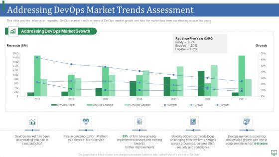 Market_Growth_Trends_For_Devops_IT_Ppt_PowerPoint_Presentation_Complete_With_Slides_Slide_4.jpg