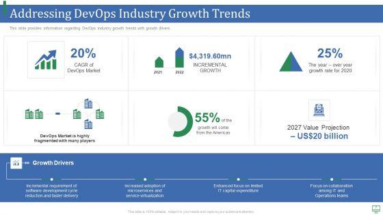 Market_Growth_Trends_For_Devops_IT_Ppt_PowerPoint_Presentation_Complete_With_Slides_Slide_7.jpg