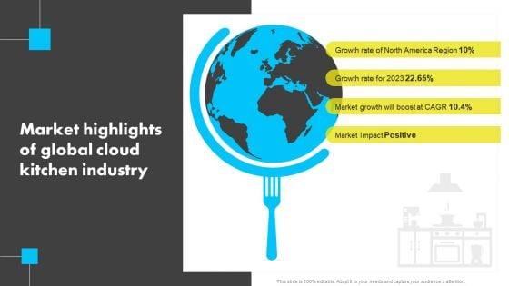 Market_Highlights_Of_Global_Cloud_Kitchen_Industry_Analyzing_Global_Commissary_Elements_PDF_Slide_1.jpg