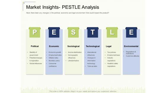 Market_Insights_Pestle_Analysis_Ppt_Background_PDF_Slide_1.jpg