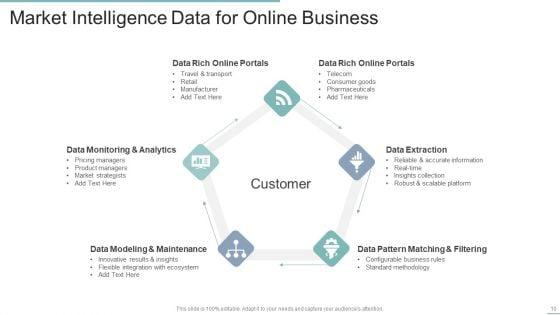Market_Intelligence_Data_Ppt_PowerPoint_Presentation_Complete_Deck_With_Slides_Slide_10.jpg