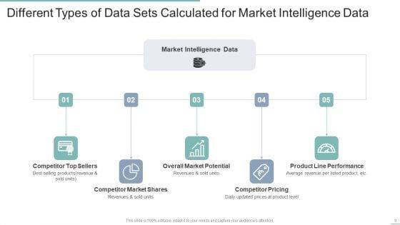 Market_Intelligence_Data_Ppt_PowerPoint_Presentation_Complete_Deck_With_Slides_Slide_9.jpg