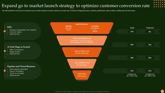 Market_Launch_Strategy_Ppt_PowerPoint_Presentation_Complete_Deck_With_Slides_Slide_3.jpg