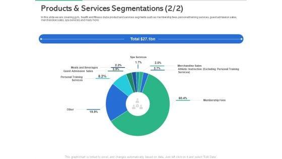 Market_Overview_Fitness_Industry_Products_And_Services_Segmentations_Sales_Designs_PDF_Slide_1.jpg